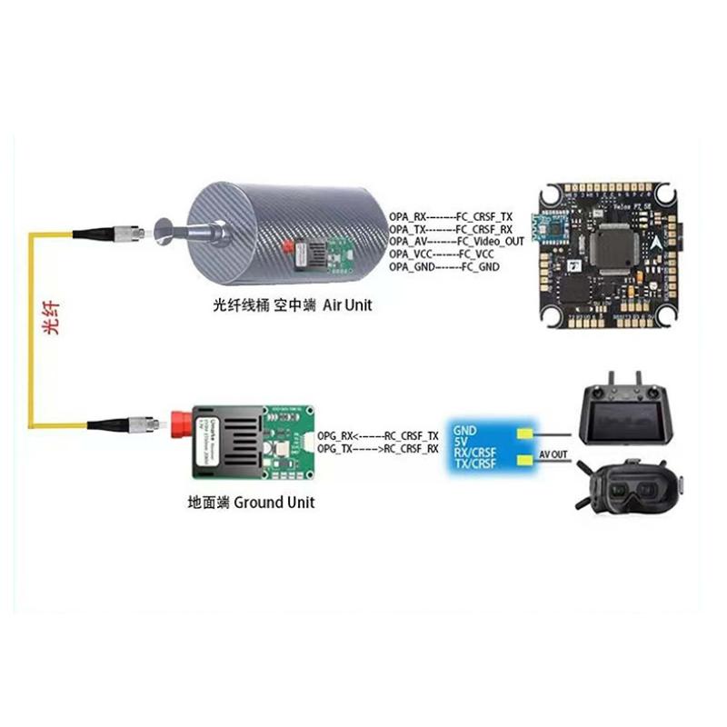 TTL Optical Transceiver Module - Drone recension och pris